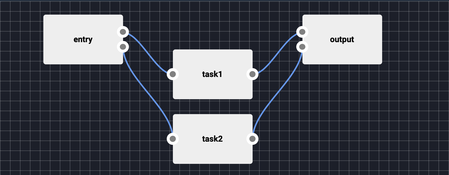 a lentiq workflow